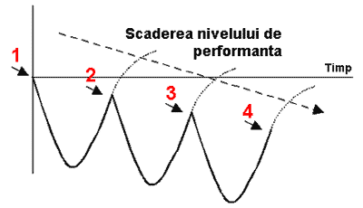 Supra-antrenament
