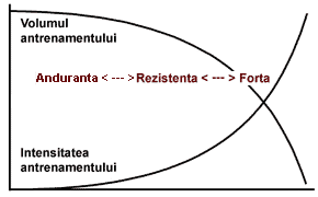 Relatia volum-intensitate